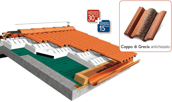 Isotegola Evolution - Isolamento Termico